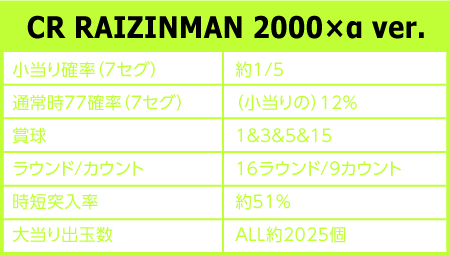 Cr Raizinman ヒノマルに登場 Hinomaru Official Homepege